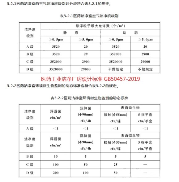 潔凈室檢測項目